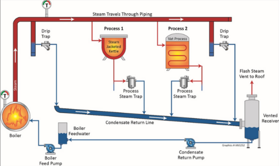 cleaning-and-maintenance-techniques-of-boiler-ro-chiller-ier-etc