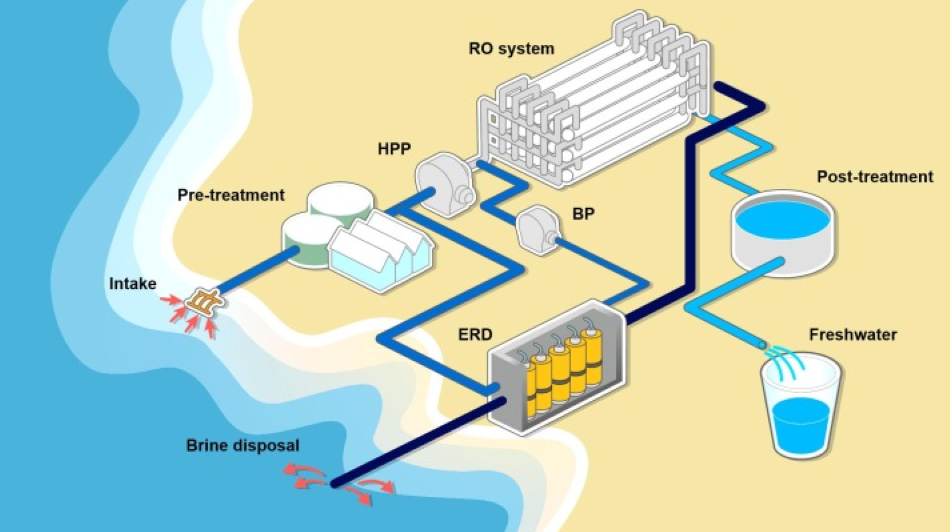 fundamental-of-reverse-osmosis-treatment
