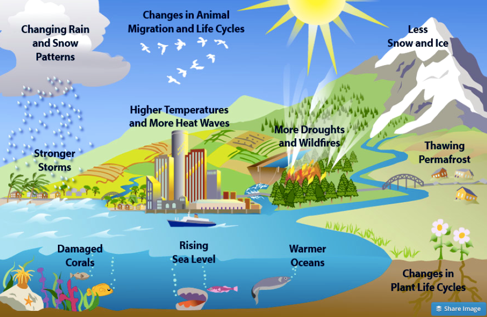 global-warming-and-climate-change