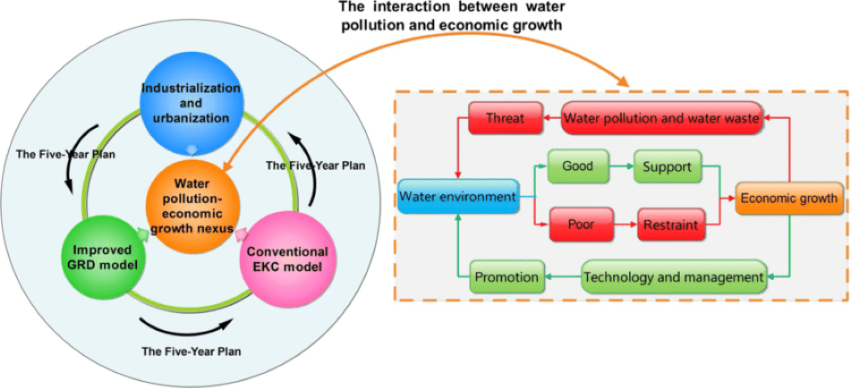 qualitative-and-quantitative-analysis-of-water