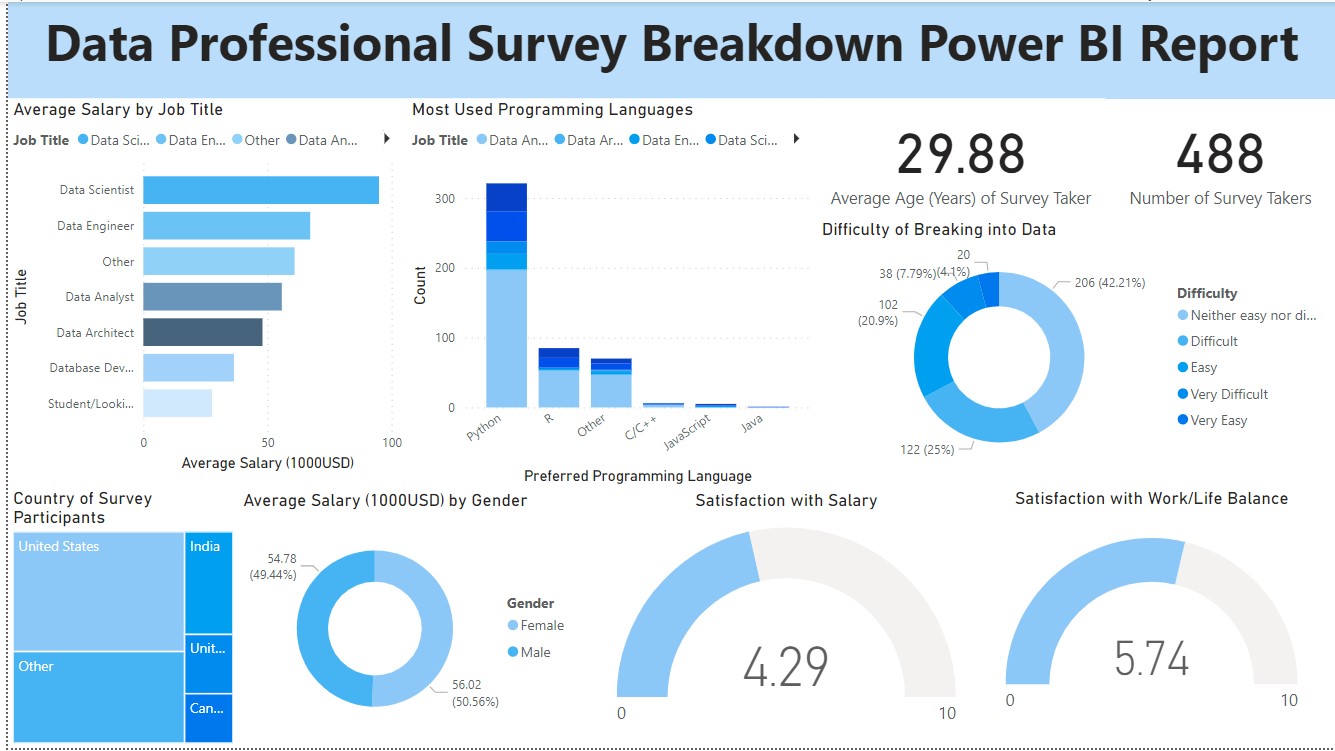 Power BI Dashboard IMG