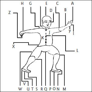 Đồ hình chú giải Đơn Tiên với các ký hiệu A–Z