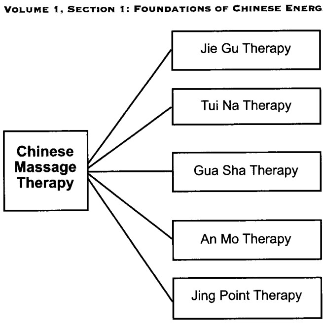 Dụng cụ xoa bóp Trung Quốc cổ đại