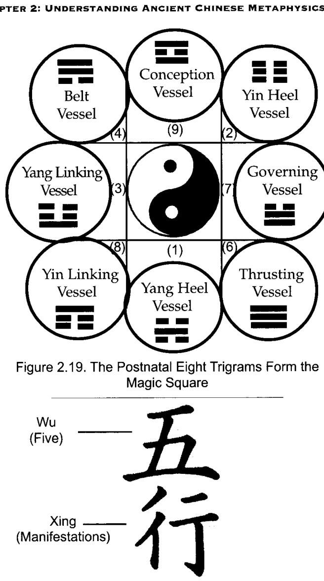 Chữ Hán của Ngũ Hành, Năm Nguyên tố