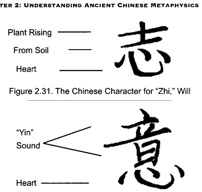 Chữ Hán của Ý, Ý niệm