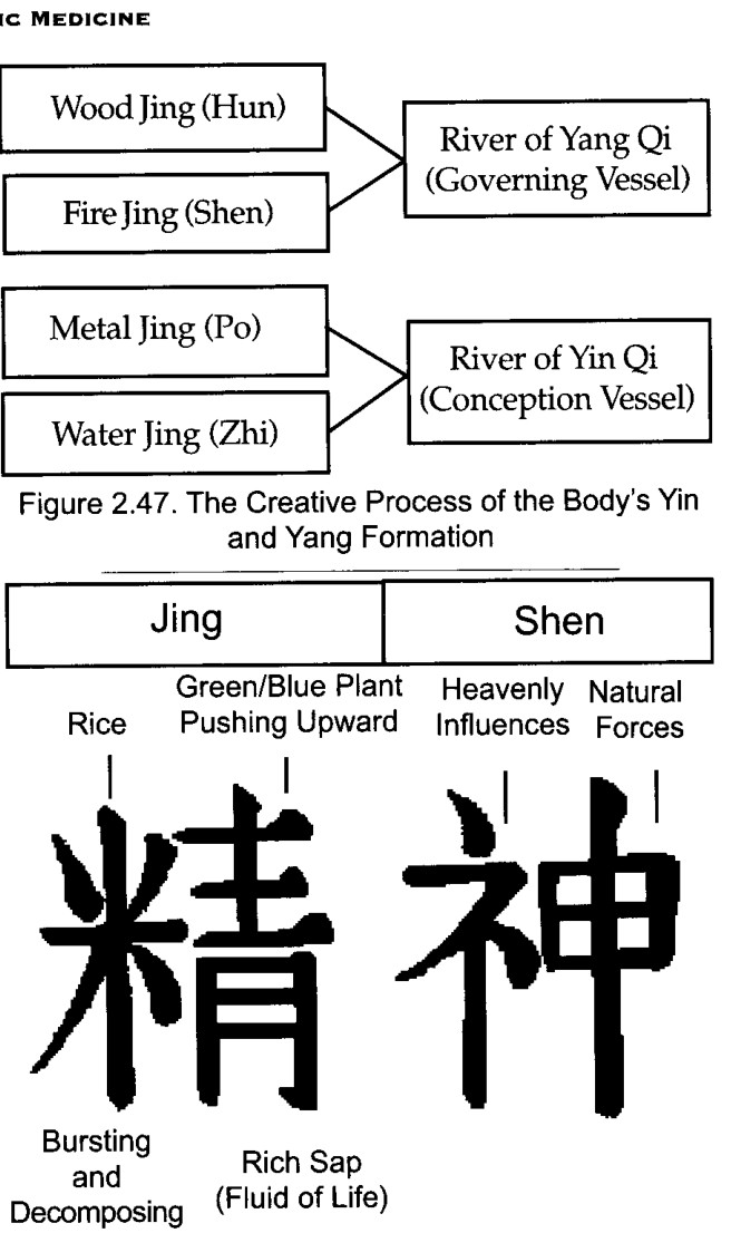 Các chữ Hán cho 'Tinh Thần'