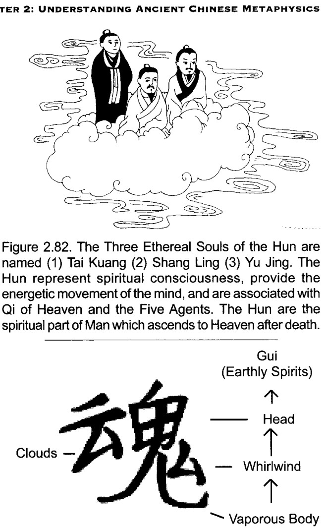 Chữ Hán cho 'Hồn' hay Hồn (Ethereal Soul)