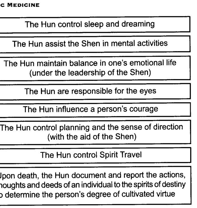 Tám chức năng của Hồn