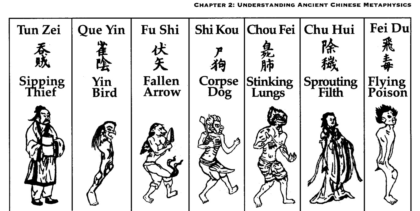 Nguyên Thần và việc du hành của linh hồn