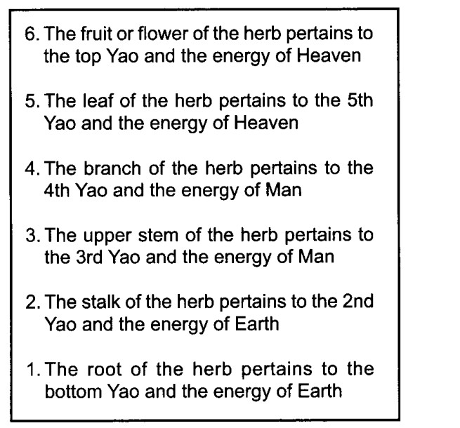 Hình ảnh Yao áp dụng cho thực vật