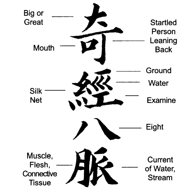 Ký tự biểu ý Trung Quốc cho 'Qi Jing Ba Mai', Bát Mạch Kỳ Kinh