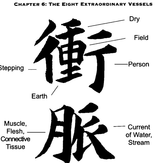 Ký tự biểu ý Trung Quốc cho 'Xung Mạch', Mạch Xung