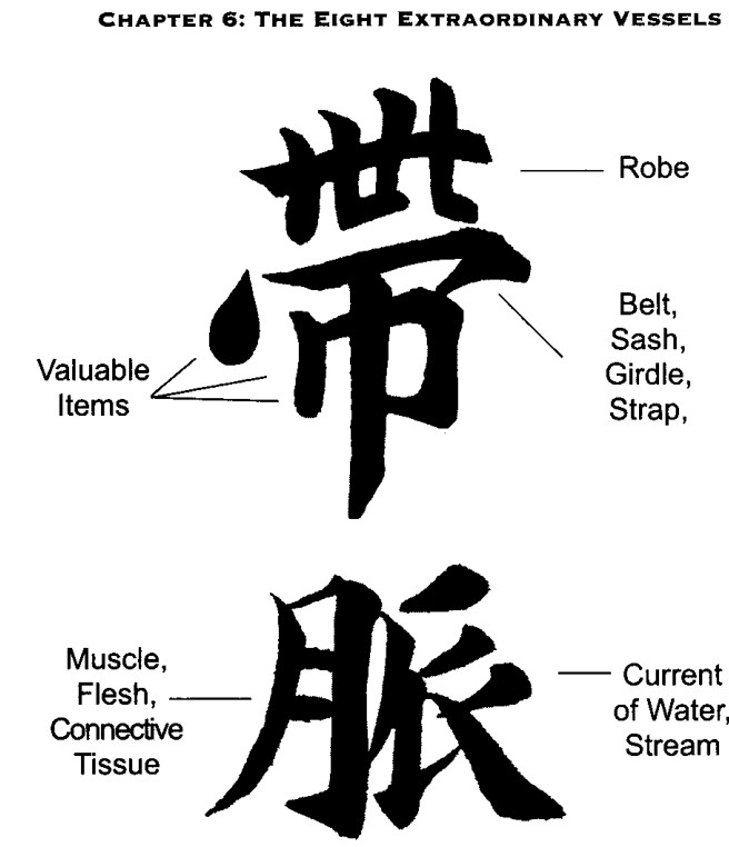 Ký tự biểu ý Trung Quốc cho Đai Mạch