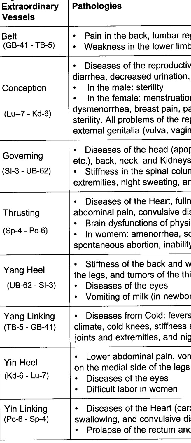 Các biểu hiện bệnh lý của Mạch Duy Dương