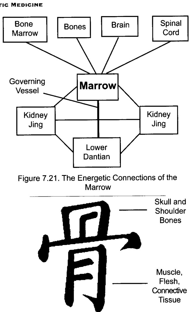 Chữ Hán của Xương