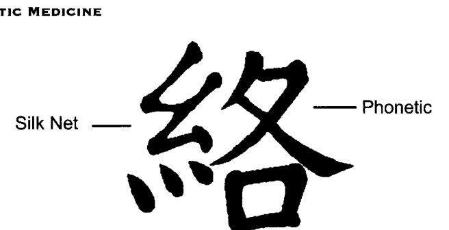 Ký tự biểu ý Trung Quốc cho chữ Jing, nghĩa là kinh hoặc đường dẫn
