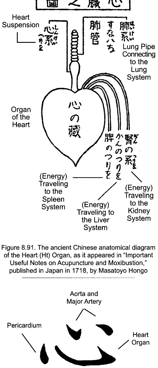 Chữ Hán của Tim, Xin