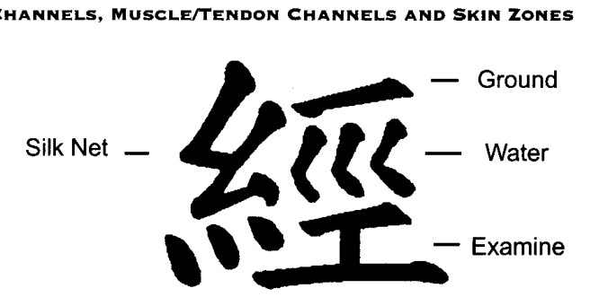 Chữ Hán 'Kinh' (Kinh Mạch hoặc Hành Lang Năng Lượng)