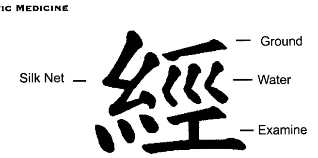 Chữ Hán 'Kinh' (Kinh Mạch hoặc Hành Lang Năng Lượng)