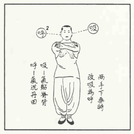Tranh vẽ nét thức thứ mười tám của Thái Cực Khí Công