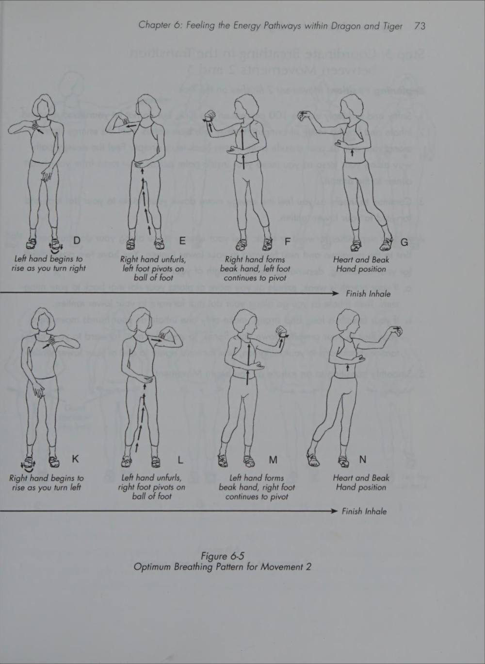 Hình 6-5 — Kiểu thở tối ưu cho Động tác 2