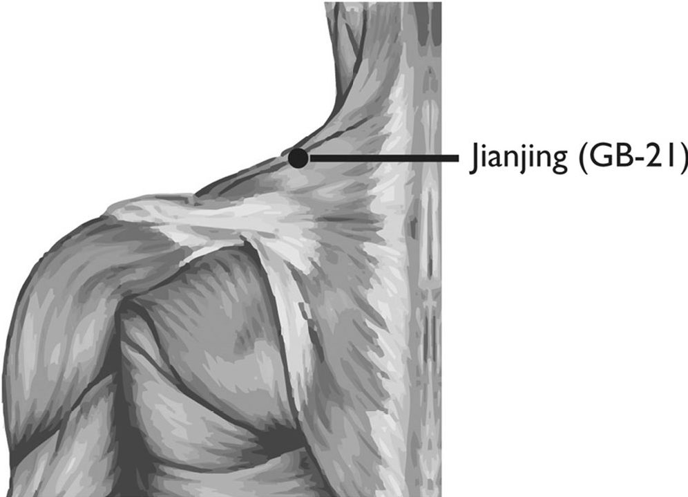 Huyệt Kiên Tỉnh (Jiānjǐng, GB-21)
