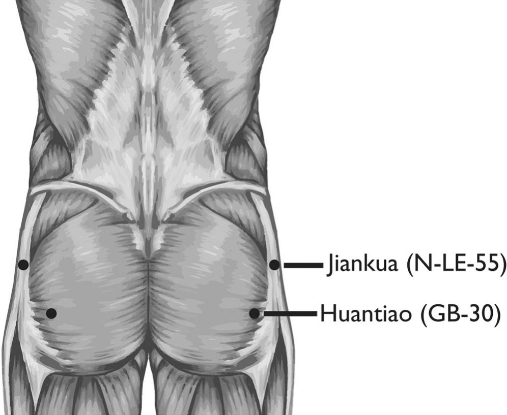 Huyệt huantiao (環跳, GB-30) và jiankua (健胯, N-LE-55)
