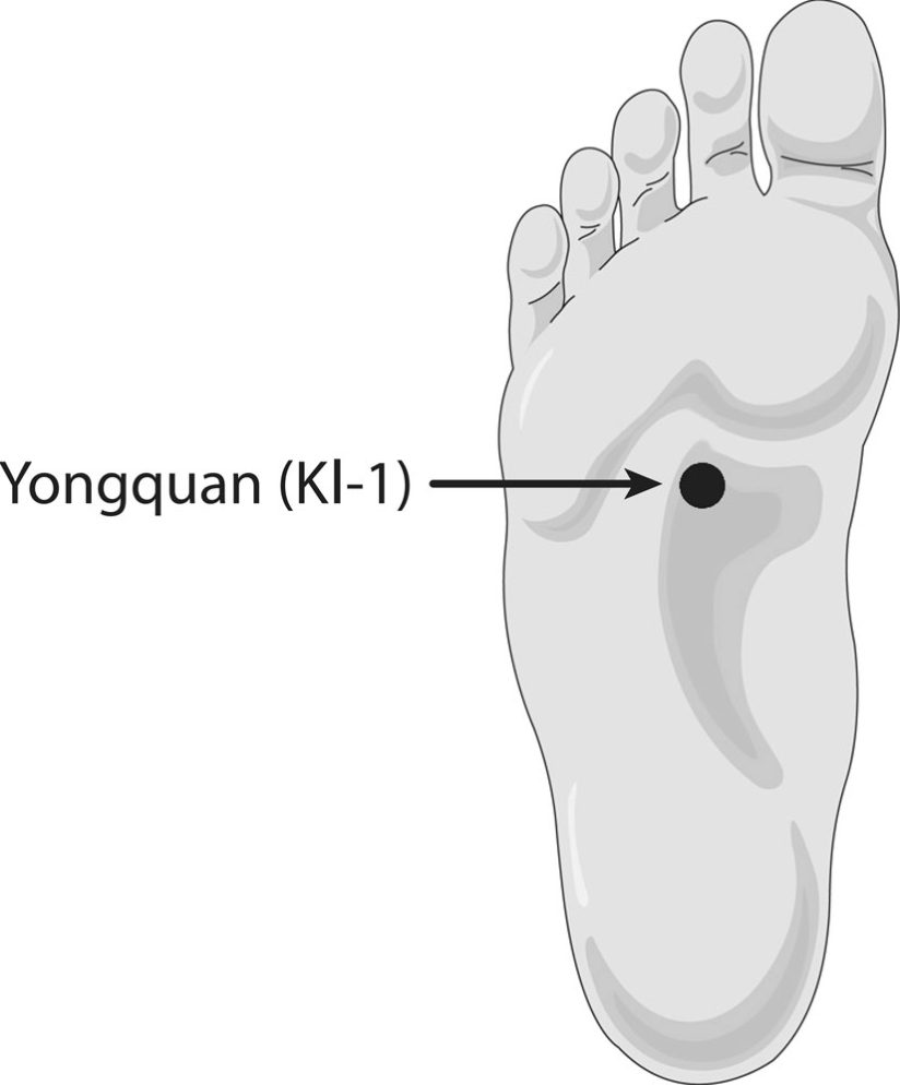 Huyệt Dũng Tuyền (湧泉, KI-1)