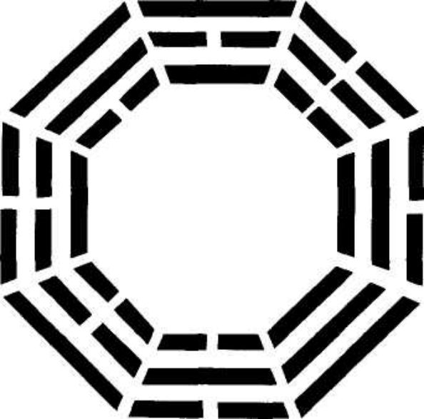 Bình đồ Bát Quái theo thứ tự Văn Vương