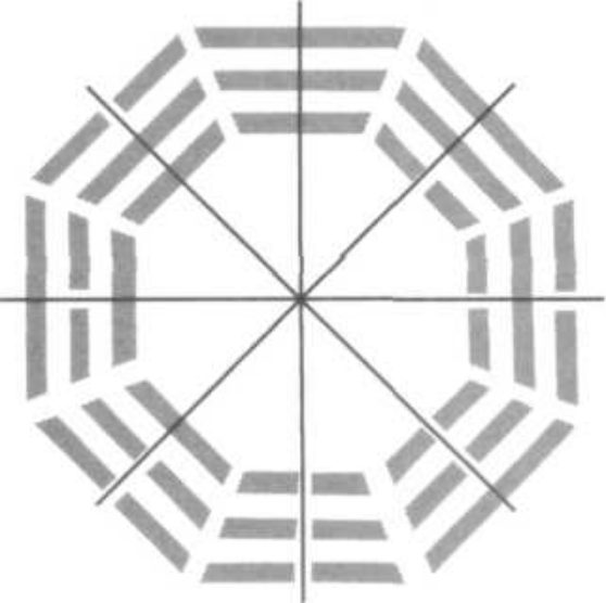 Tám hướng chuyển động