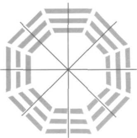 Đồ hình tám hướng (biến thể)