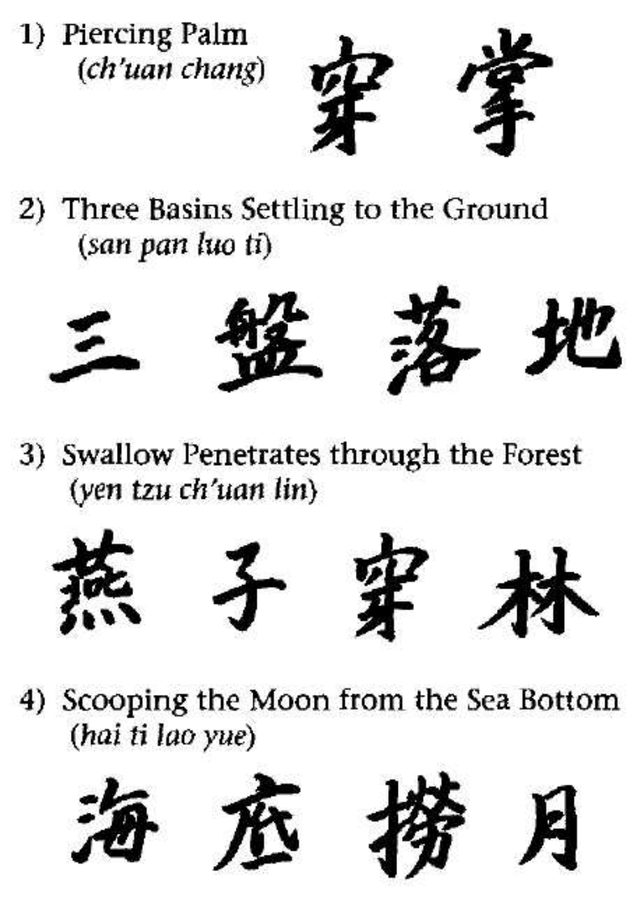 Minh họa các trưởng bổ trợ, tư thế 2