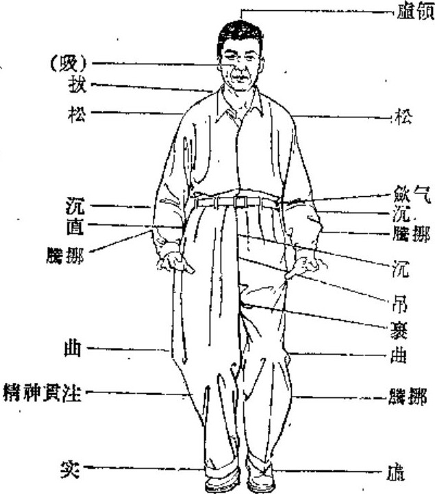 图 起