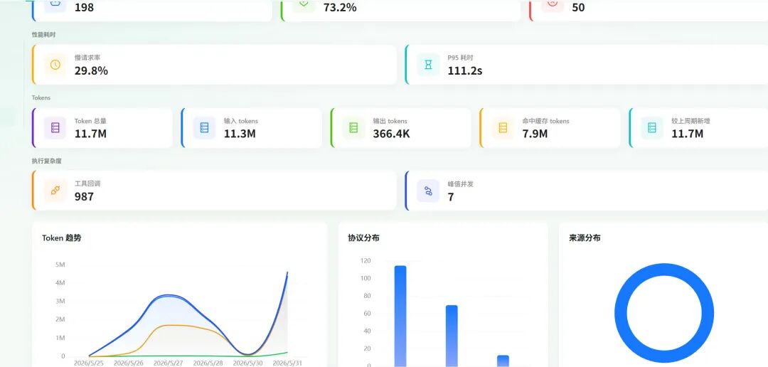 Token Consumption Dashboard