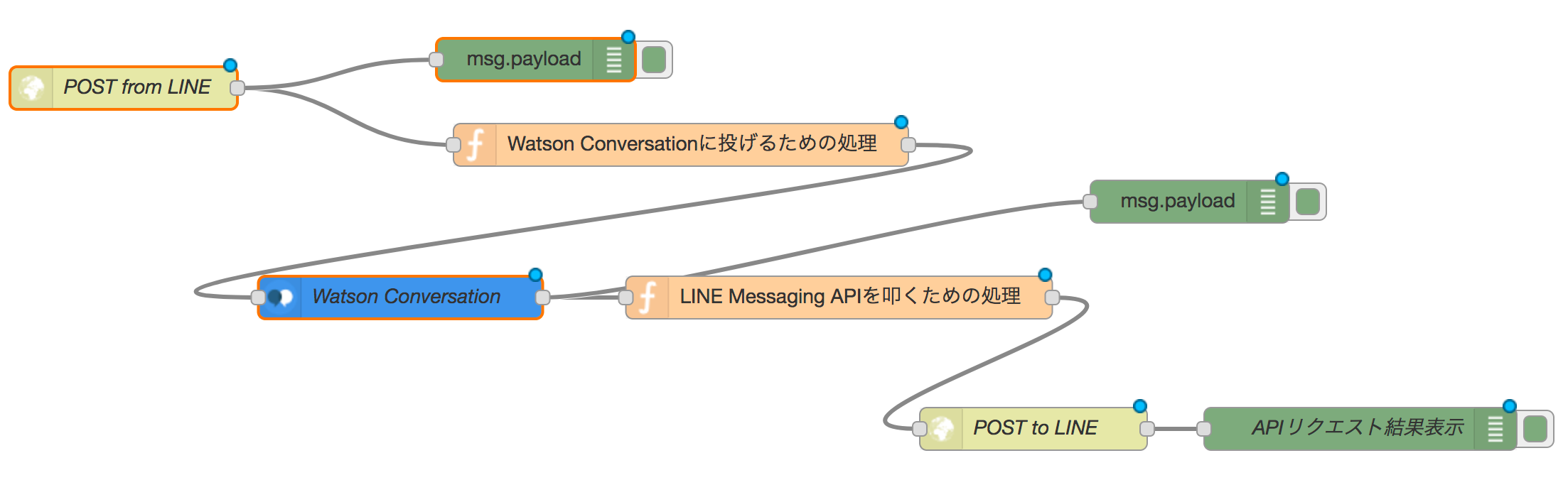 line-conversation