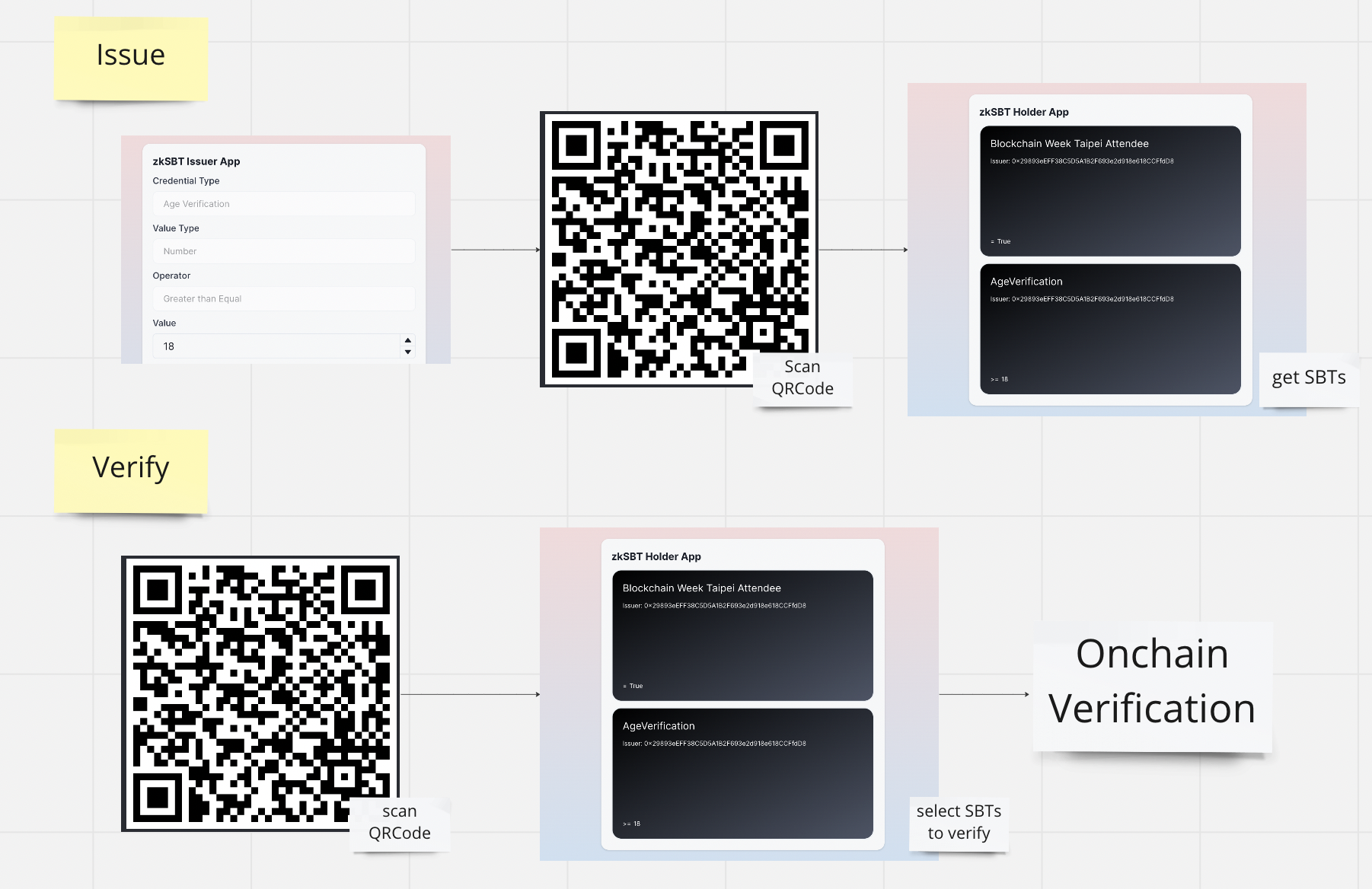 qrcode-communication