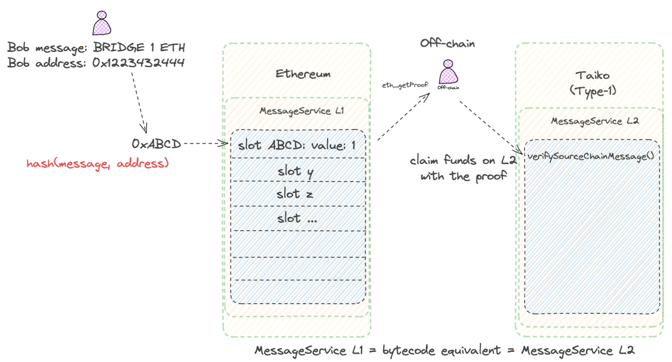 Design Diagram