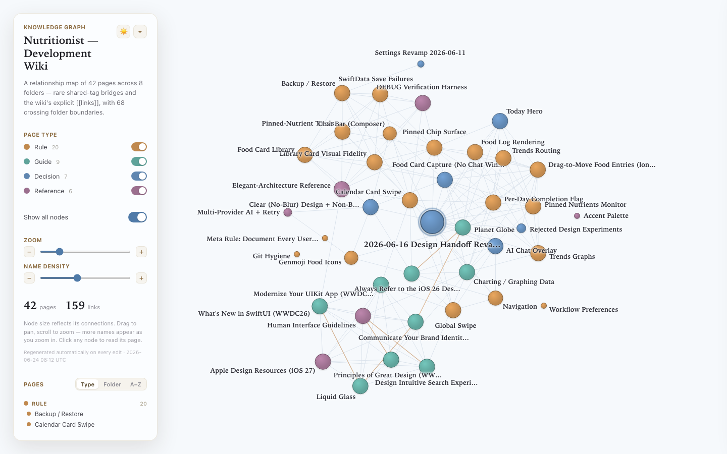 knowledge-iosapp graph