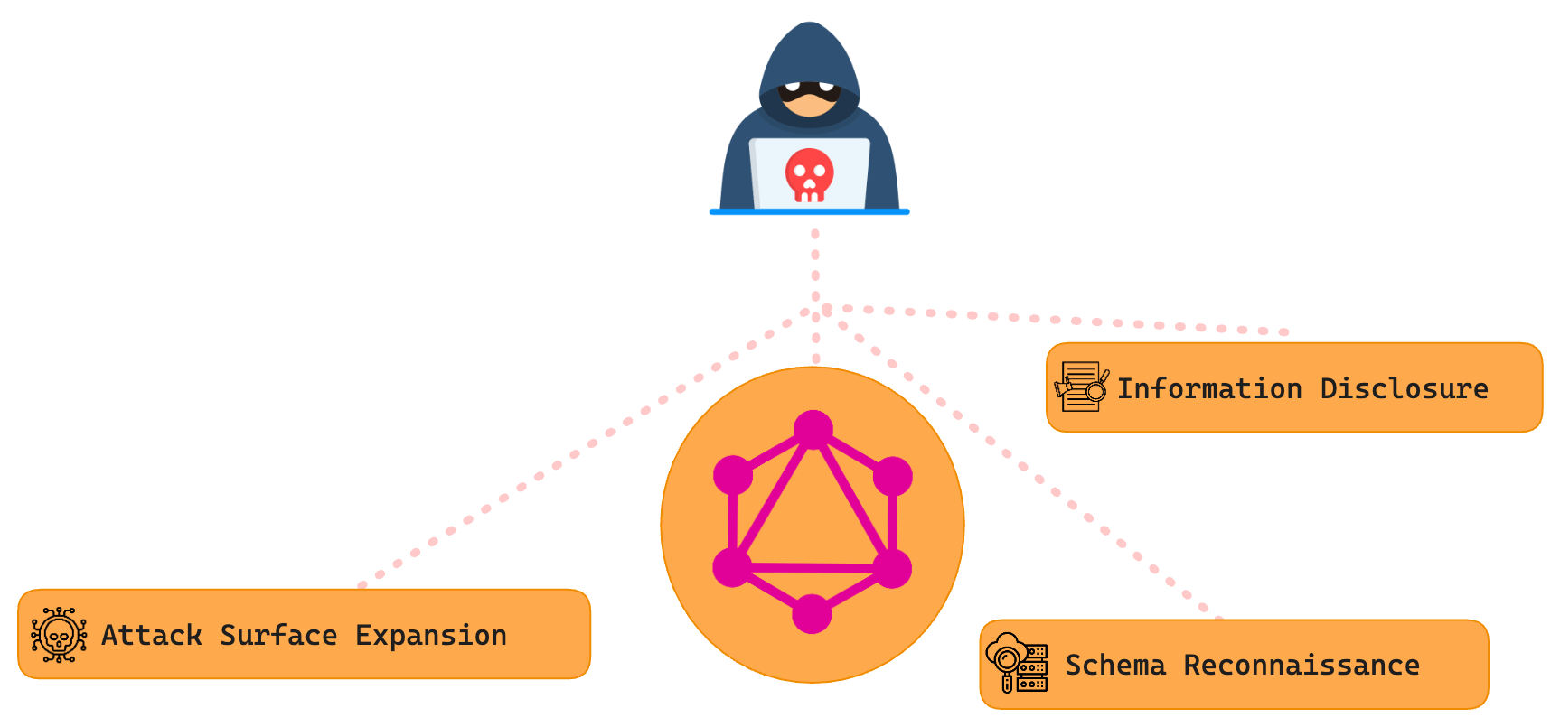 Are Hackers Using Your Own GraphQL API Against You?