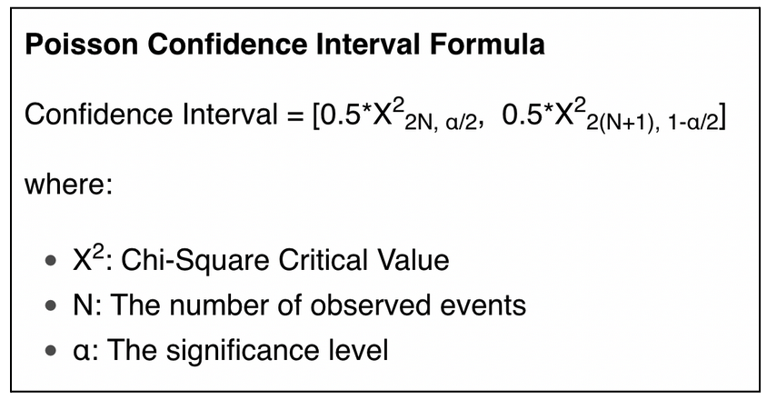 Poisson confidence interval formula