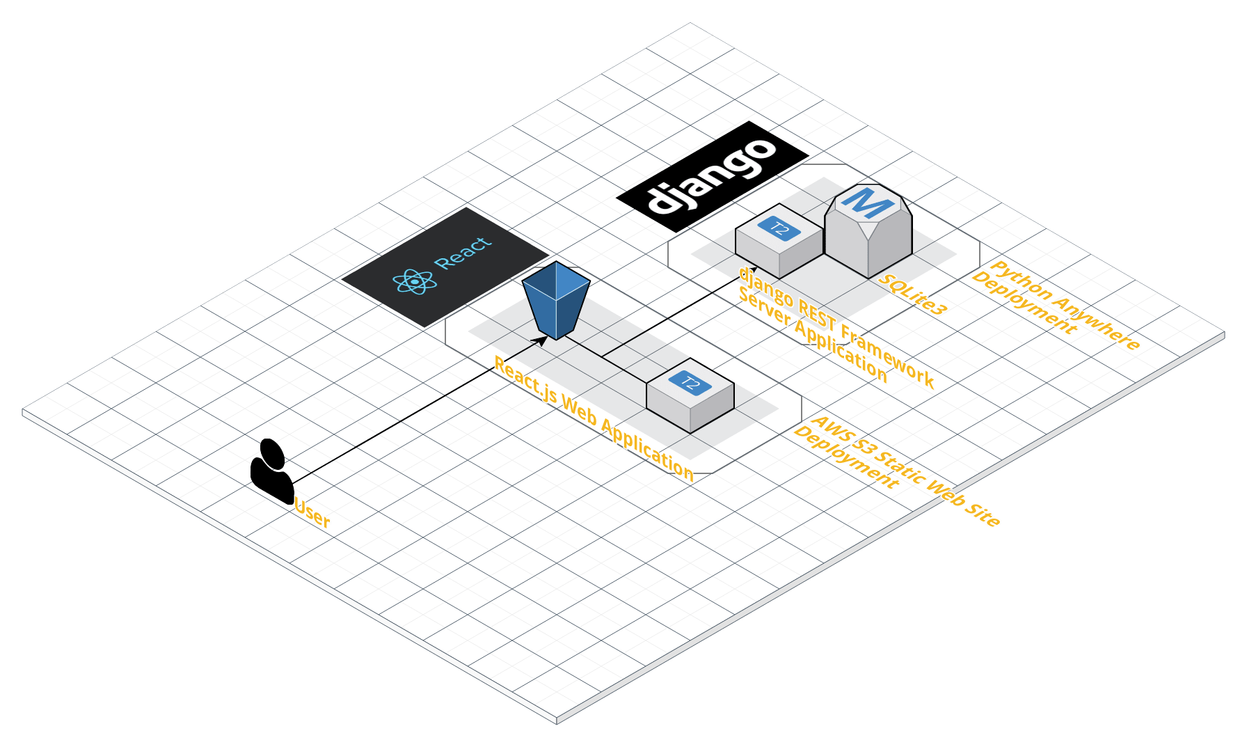 aws_deploy