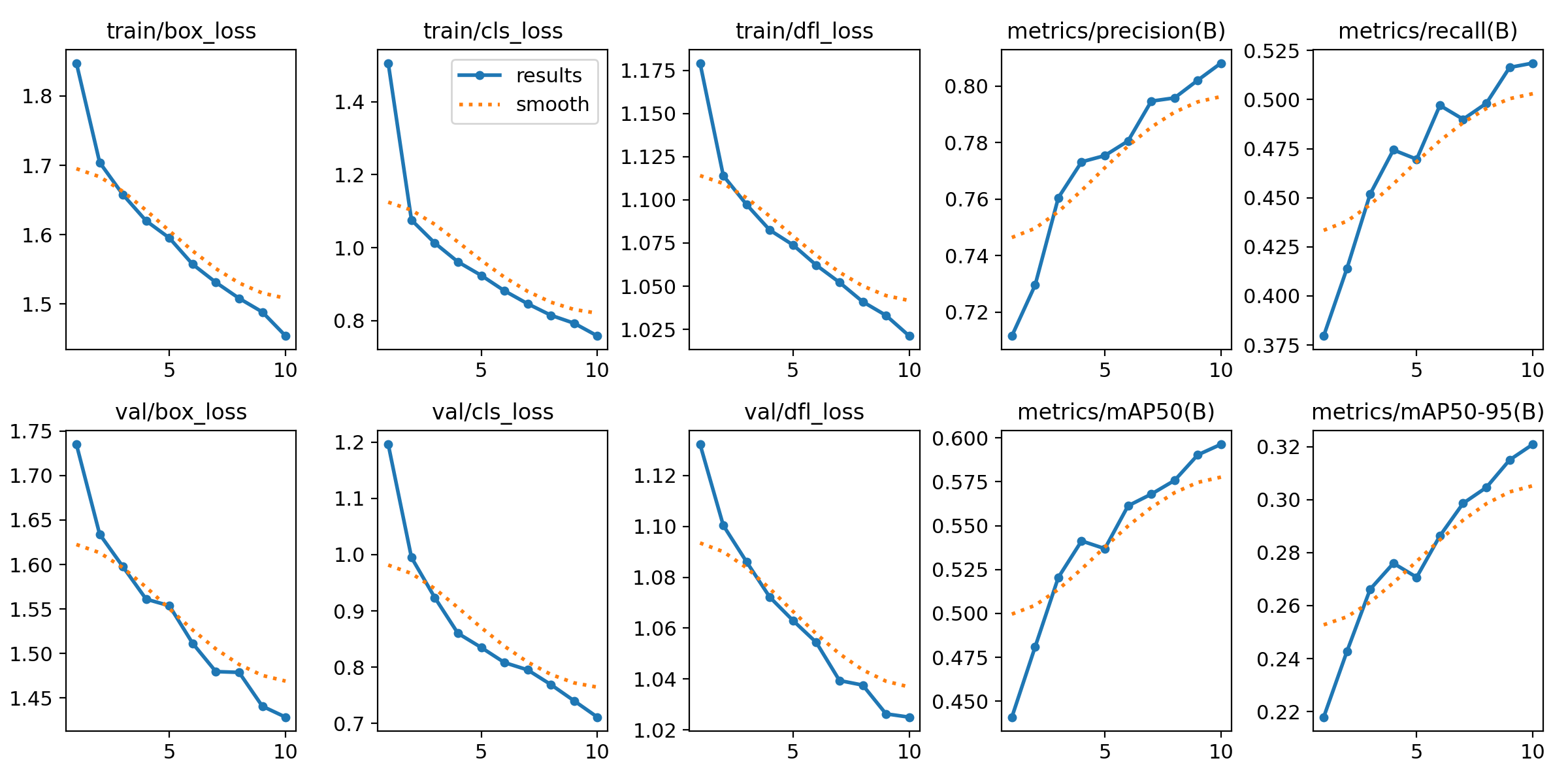 runs/detect/train2/results.png