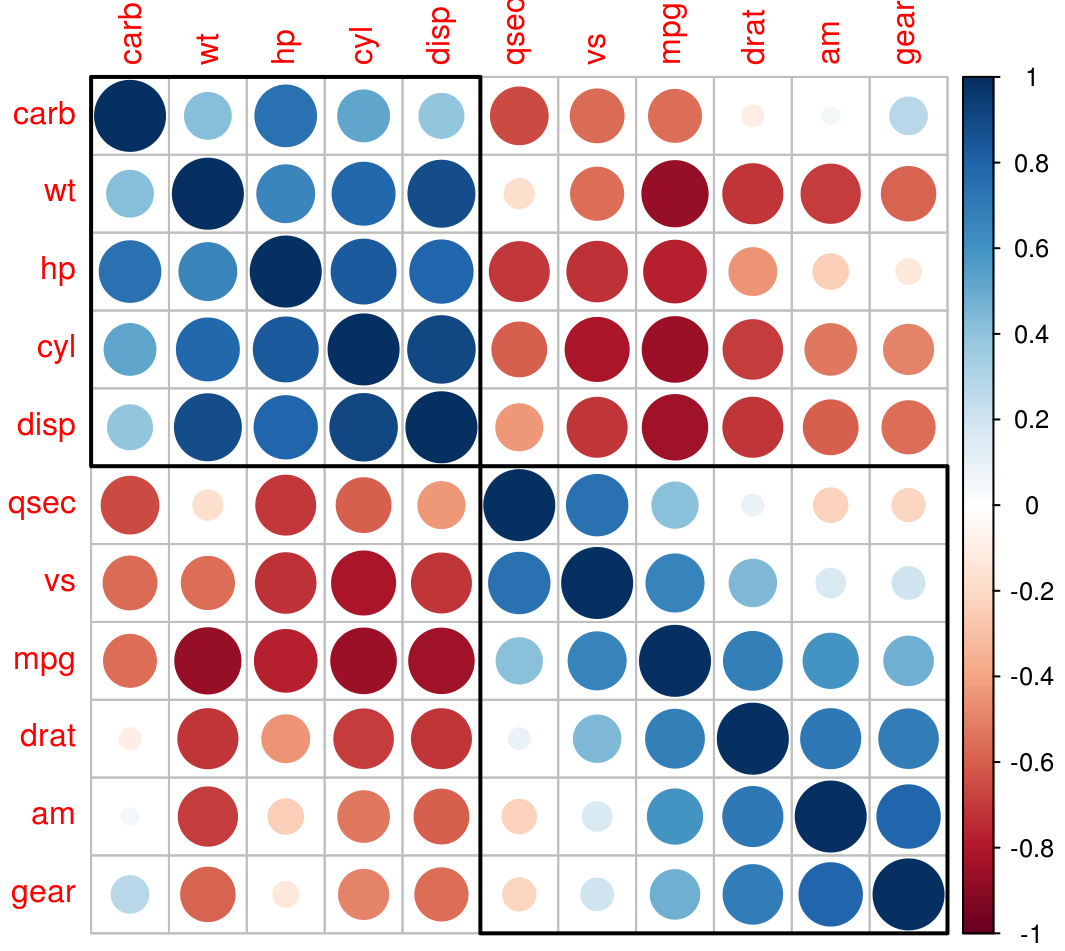 corrplot