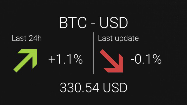GitHub - tajchert/GlassCryptoCurrency