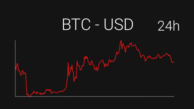 GitHub - tajchert/GlassCryptoCurrency