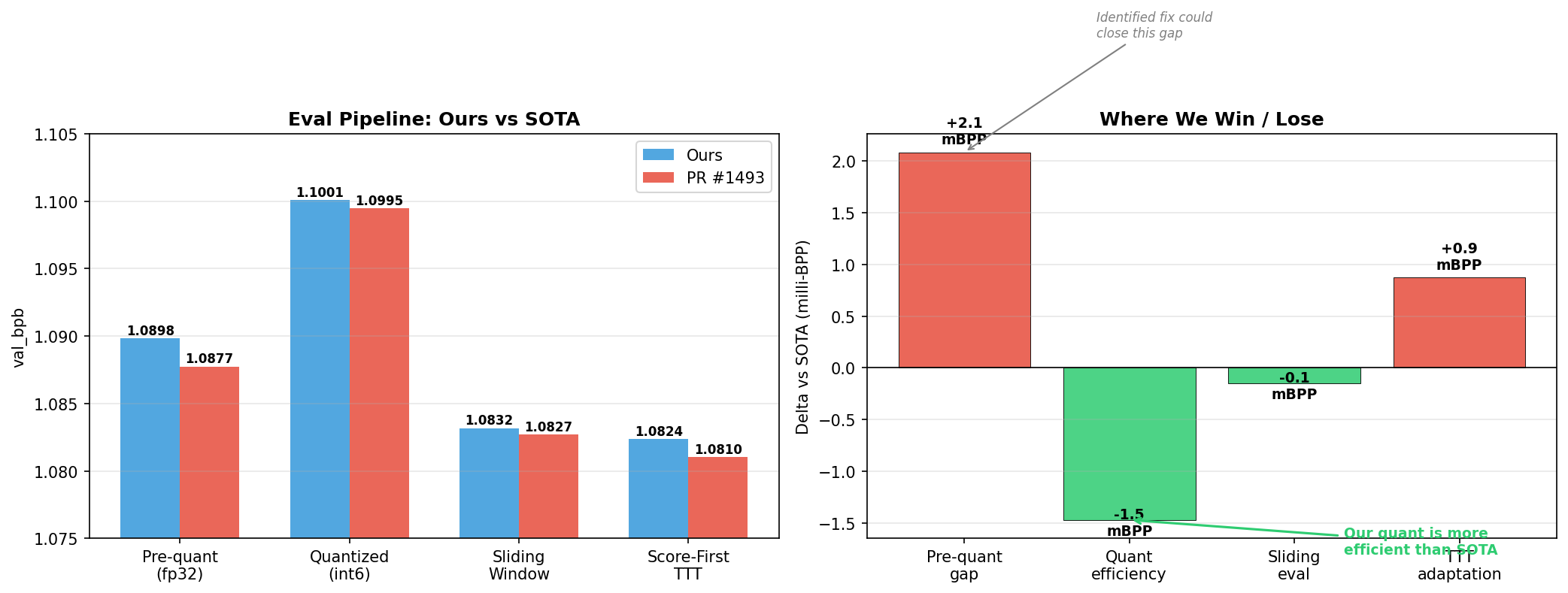 Eval Pipeline Comparison