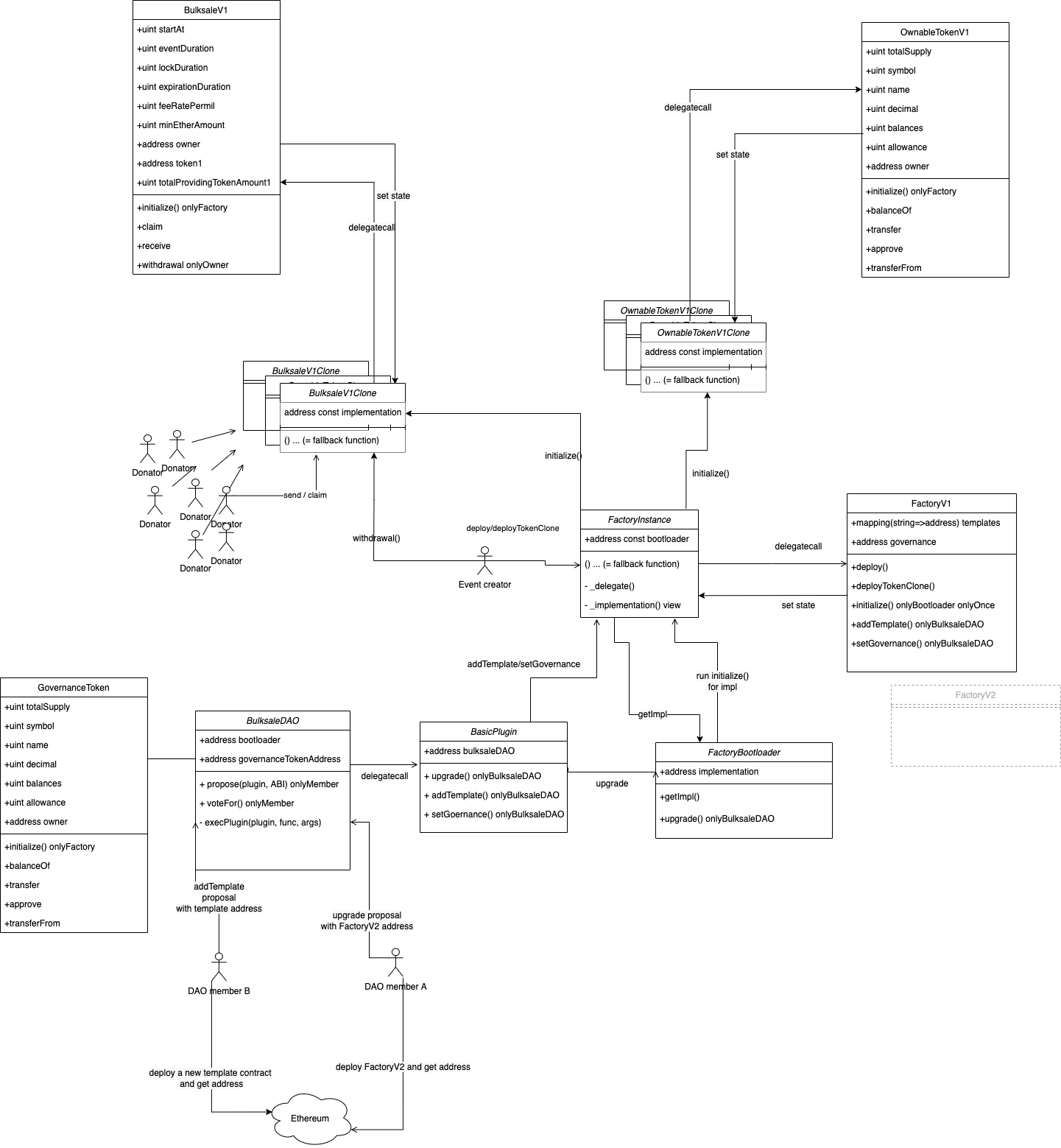 Overview (Use case diagram + Class diagram)