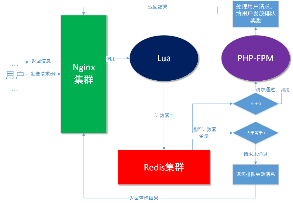 流程图