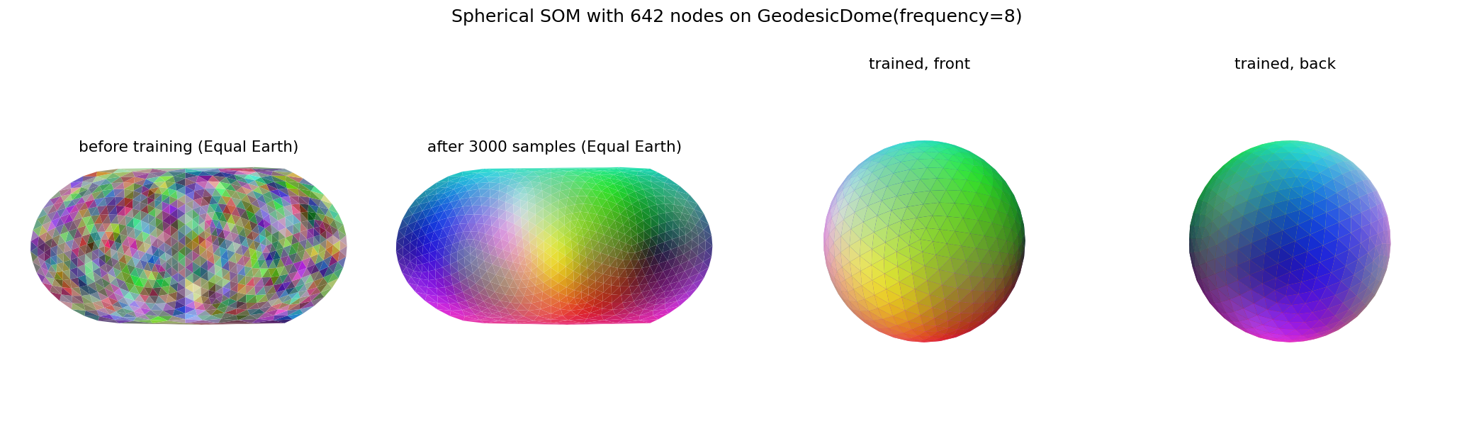 spherical SOM