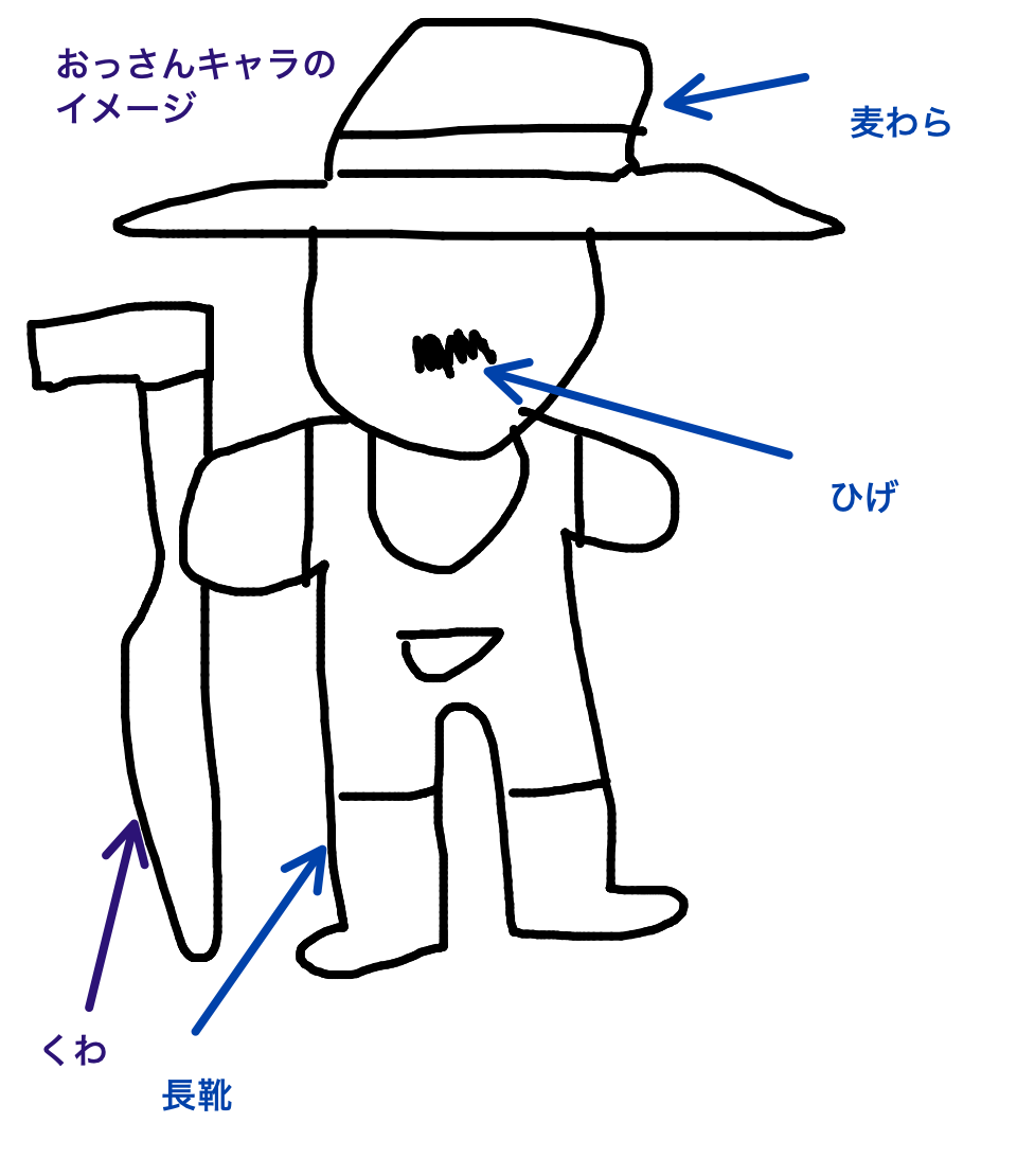 主人公のキャラデザ